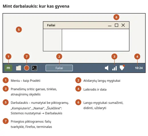 Linux Mint (Cinnamon) darbalaukis