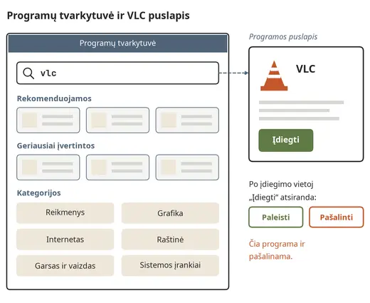 Programų tvarkytuvė